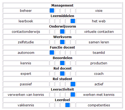 Wiskunde & ICT - documentatiecentrum